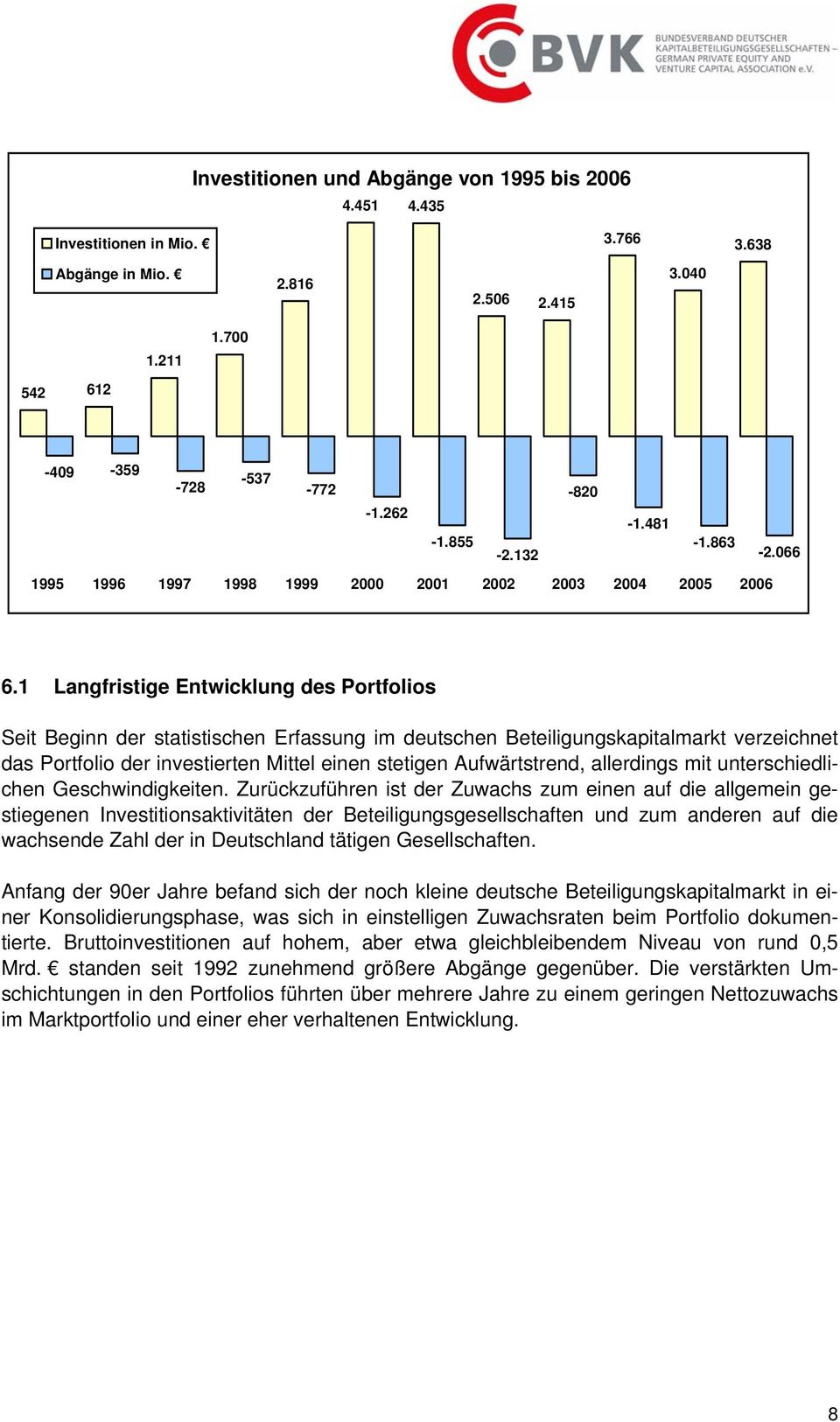 1 Langfristige Entwicklung des Portfolios Seit Beginn der statistischen Erfassung im deutschen Beteiligungskapitalmarkt verzeichnet das Portfolio der investierten Mittel einen stetigen Aufwärtstrend,