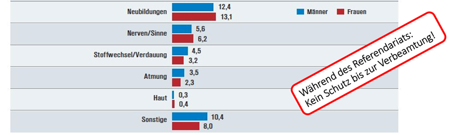 mein-campus.net Pflicht-Thema Dienstunfähigkeit: Warum ist die Absicherung so wichtig?