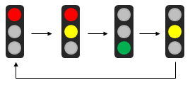 Das bedeutet, dass ich anhalten muss, weil gleich das rote Licht aufleuchtet When approaching traffic lights I must keep in mind: Red light means that I have to stop.