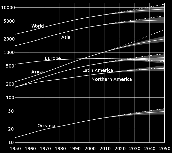 BEVÖLKERUNG UND RESSOURCEN Entwicklung der Weltbevölkerung 1950-2050 + 30 % Weltbevölkerung 2010: 6.908.688.000 