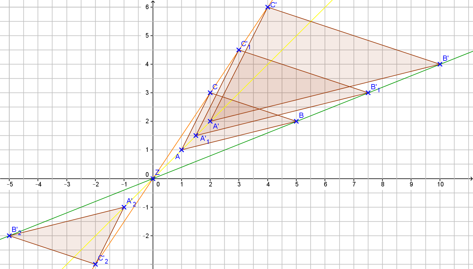 3. Zentrische Streckung: Zeichnen Sie den Punkt Z (0 0) und das Dreieck (Vieleck) mit den Eckpunkten A (1 1), B (5 2) und C (2 3).