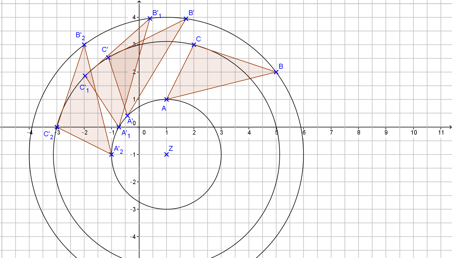 Die Punkte und die zugehörigen Bildpunkte liegen jeweils alle auf einem Kreis. (Das bedeutet: Die Punkte haben jeweils den gleichen Abstand vom Drehzentrum Z.) 6.