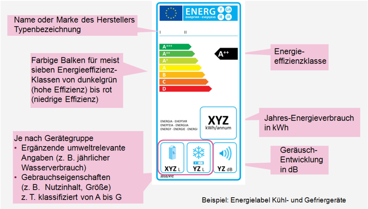 Quelle: BDEW Bundesverband der Energie- u.