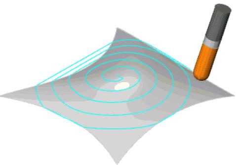 5x Sim: Projektionsstrategien Radial Offset Spiral 3 neue Strategien bei der Technologie
