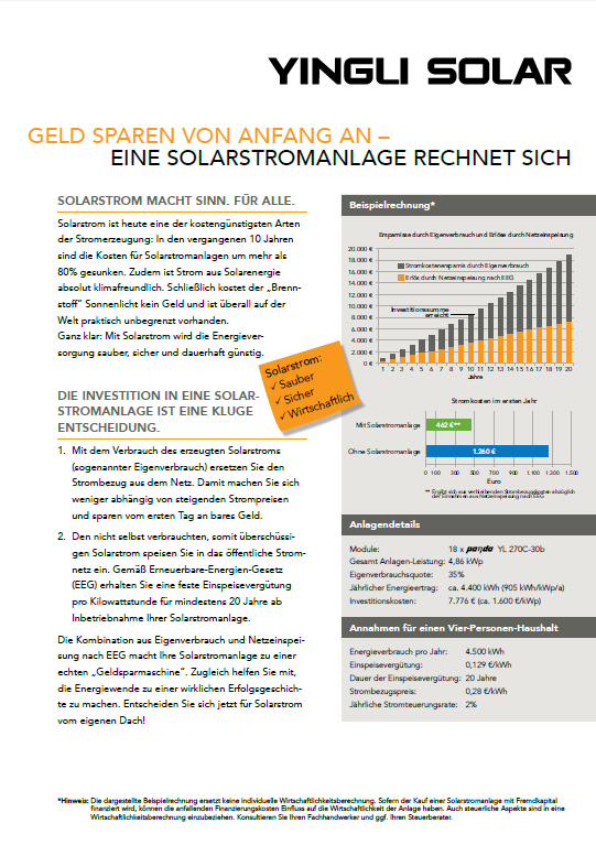 Aktuelle Wirtschaftlichkeit von