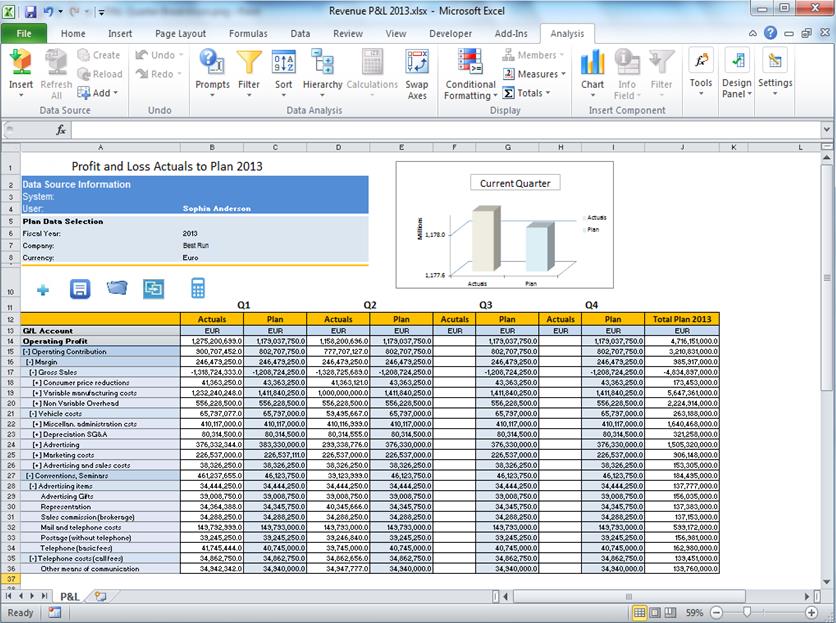 Im Gegensatz zu SAP BPC NW auf einem Standalone BW liefert SAP für BPC optimized S/4HANA Finance einen Business Content aus