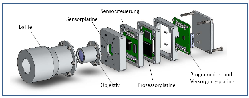 Technologien aus Deutschland Sternsensor STELLA (FKZ 50RM0901) - Entwicklung der Uni Würzburg für Pico- und Nanosatelliten - Geringer