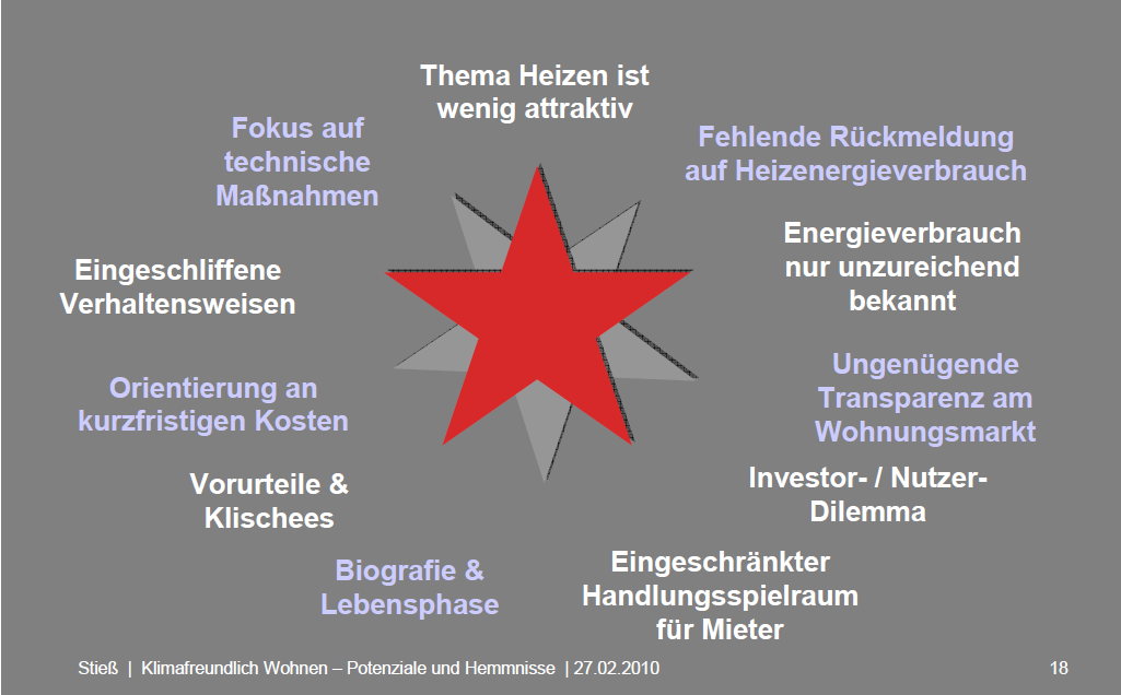 Klimafreundlich Wohnen Barrieren und Hemmnisse Quelle: Dr.