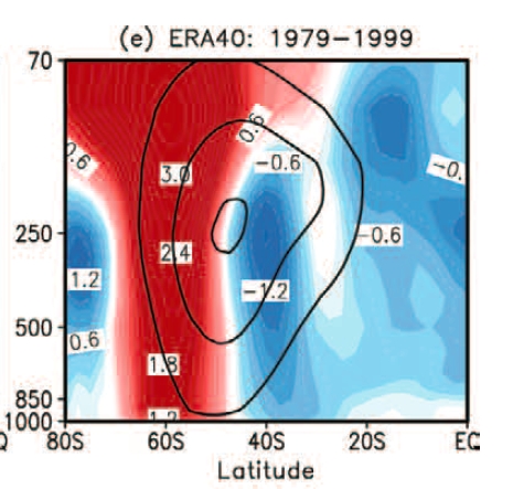 , 2012 Änderung im Bodendruck - aufgrund stratosphärischem Ozonabbau Thompson et al, 2011 Das Ozonloch