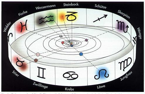 Allgemeines Dieser Grundkurs Astro I: Spirituelle Astrologie dauert eine Woche, und er ist völlig ausreichend, wenn du beabsichtigst, selbst mit astrologischen Beratungen zu beginnen.