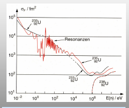 KAPITEL 6. ALLGEMEINES 73 Abbildung 6.2: Absorptionsquerschnitte von Uranisotopen für den Neutroneneinfang grössten Wahrscheinlichkeit neue Spaltungen aus und halten so eine Kettenreaktion in Gang, d.