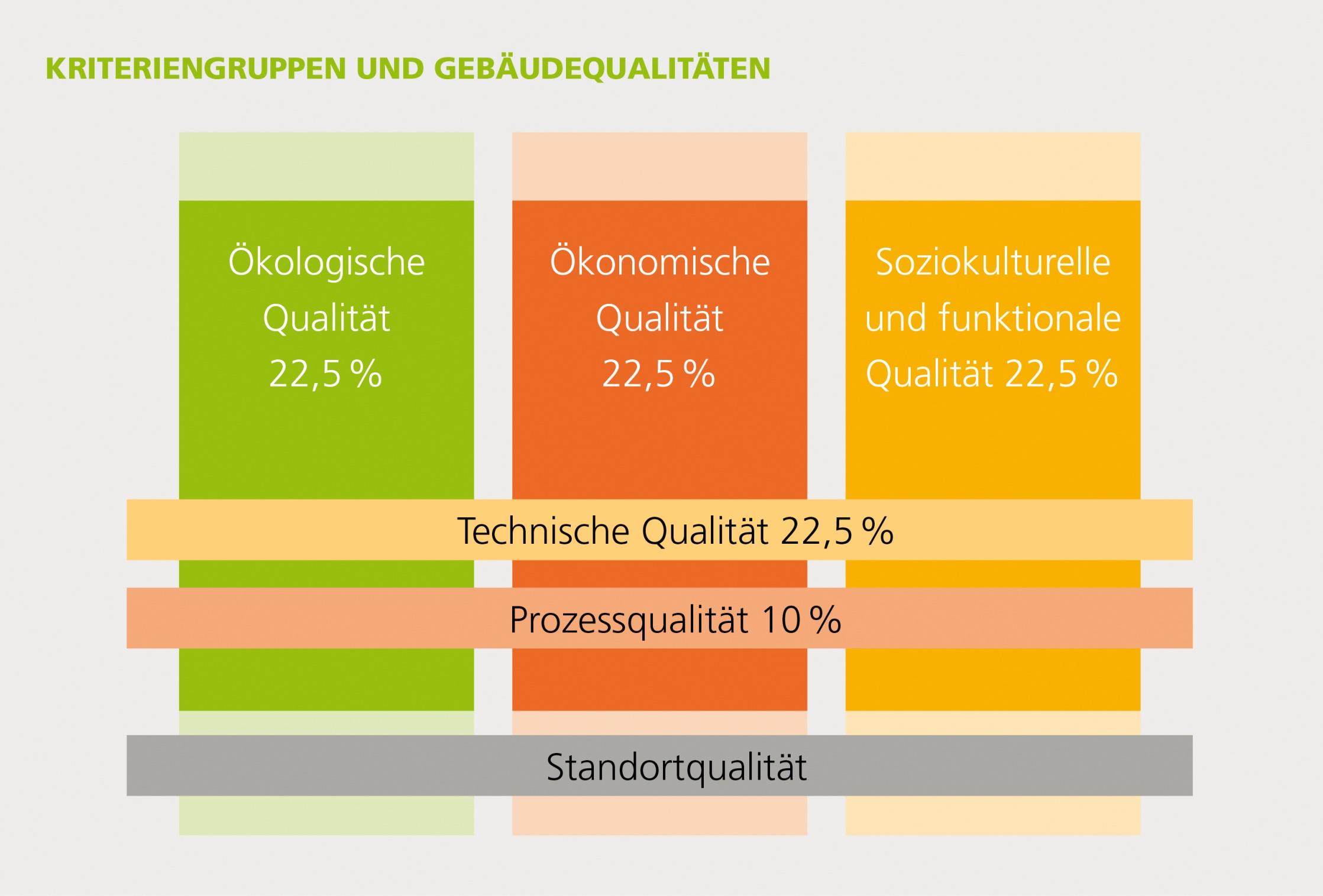Das deutsche Zertifizierungssystem