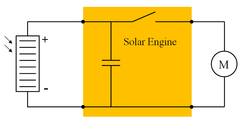 Solar Engine mit dem Spannungsdetektor MAX8212 November 2010 Wird ein Motor an eine Solarzelle angeschlossen, so läuft der Motor meist nur, wenn die Solarzelle direkt von der Sonne beschienen wird.