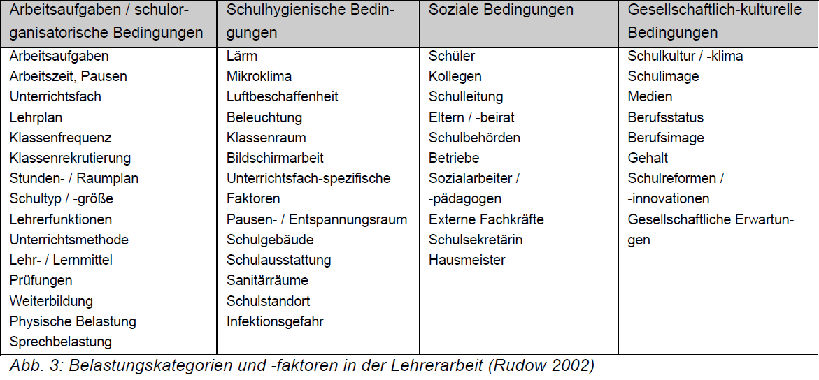 Belastungskategorien und