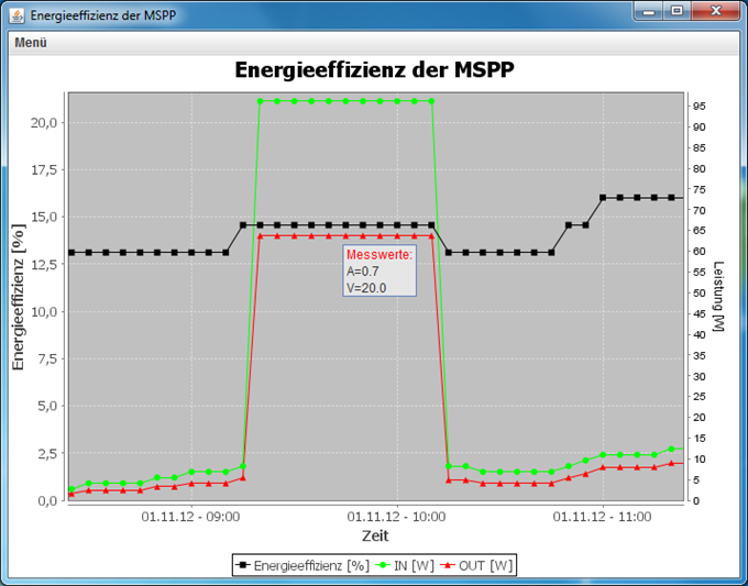 5 AZBDAE Abbildung 163: Screenshot vom Hilfe-Popup der GUI des Programms zur Auswertung der Energieeffizienz.