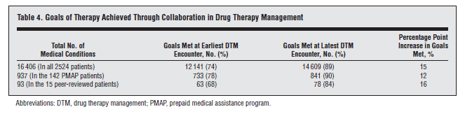 Was bringt Medikationsmanagement? Therapieverbesserung: Isetts et al.: 285 Patienten in der Interventionsgruppe, 252 in der Kontrollgruppe.