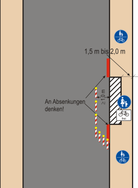 Fall 3: Gehweg neben fahrbahnseitiger Radverkehrsführung Radfahrer auf Radfahrstreifen Baustelle auf dem Gehweg eingerichtet. Fußgänger werden über Radfahrstreifen geführt.