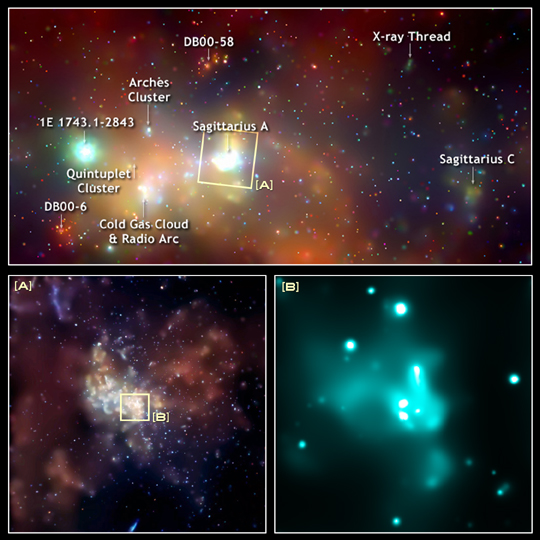 NASA-Mission CHANDRA Beobachtungen des Zentrums unserer Milchstraße