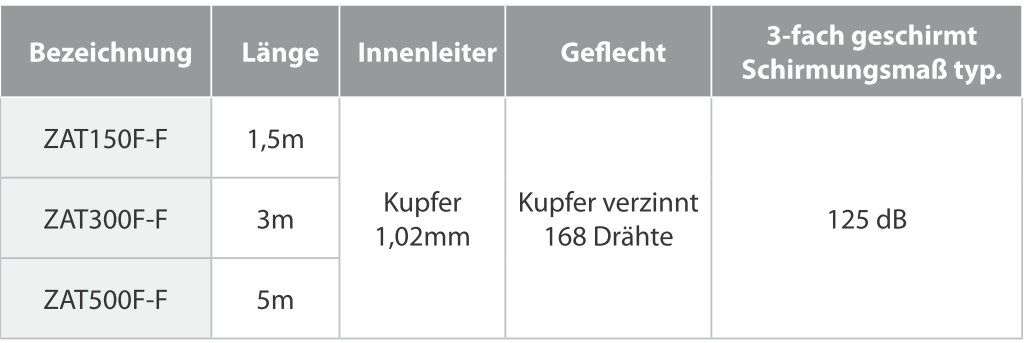 Vollkupferinnenleiter - 3-fach geschirmt - Abdeckung > 82% - Dämpfungsarm Plastikbeutel mit Reiter und Kabelbinder