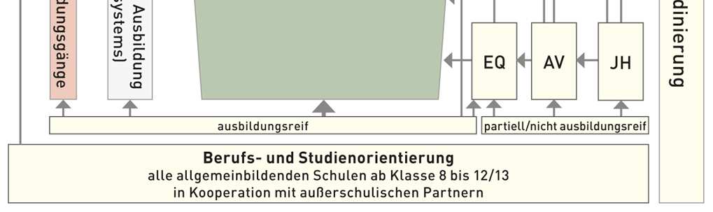 Stärkere betriebswirtschaftliche Betrachtung der Ausbildung Massiven Rückgang der klassischen Ausbildungsfelder Junge Flüchtlinge Veränderung der Altersstruktur bei