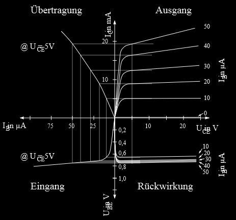 9. Wie sieht prinzipiell ein Vier-Quadranten-Kennlinienfeld eines npn-bipolartransistor und was bedeutet das? Abbildung 6: Vierquadrantenkennlienienfeld 10.