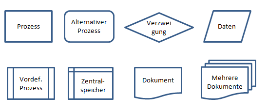 Diagramm und SmartArt MS PowerPoint 2010 Aufbau 4.