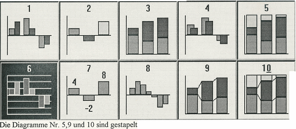 Theorie Modul-100 Balkendiagramme Abbildung 102 : Balkendiagramm Säulendiagramme