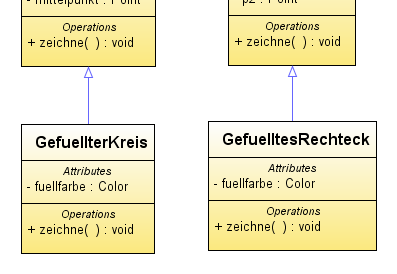 eigene Methode zeichne fügen Attribute