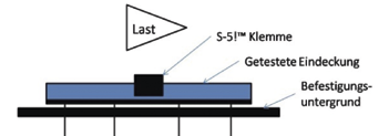 Haltekraft der S5- und RTP-Mini-Klemme Die Haltekraft der S5- und der RTP-Mini-Klemme wurde durch ein unabhängiges Prüfinstitut auf dem RTP 40 Originalprofil getestet.