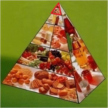 2. Ernährungspyramide 7.
