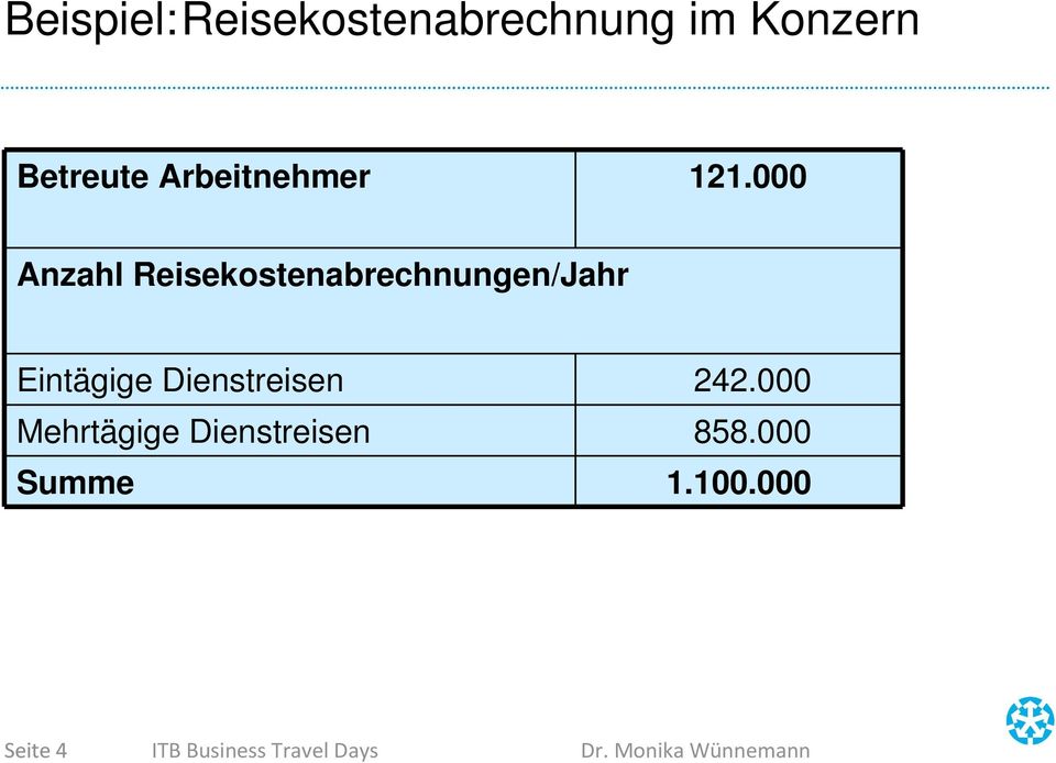 000 Anzahl Reisekostenabrechnungen/Jahr