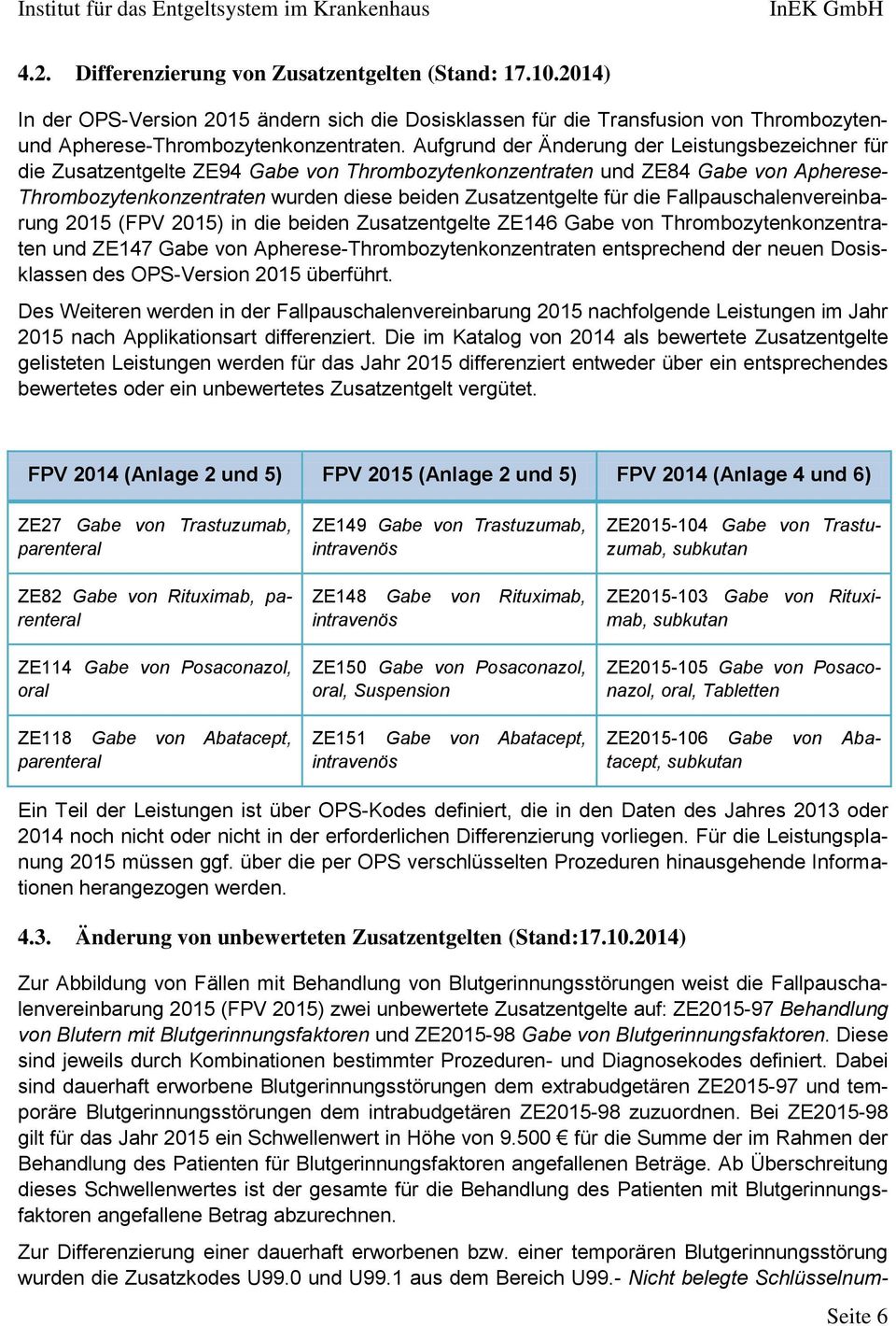 die Fallpauschalenvereinbarung 2015 (FPV 2015) in die beiden Zusatzentgelte ZE146 Gabe von Thrombozytenkonzentraten und ZE147 Gabe von Apherese-Thrombozytenkonzentraten entsprechend der neuen