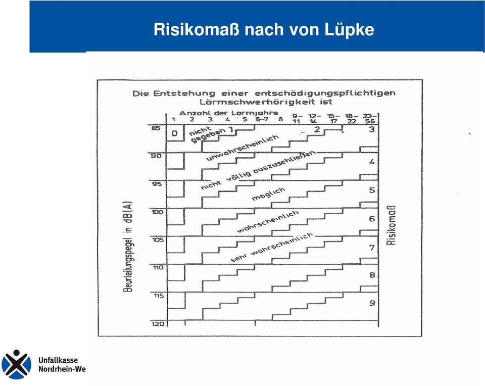 Lüpke