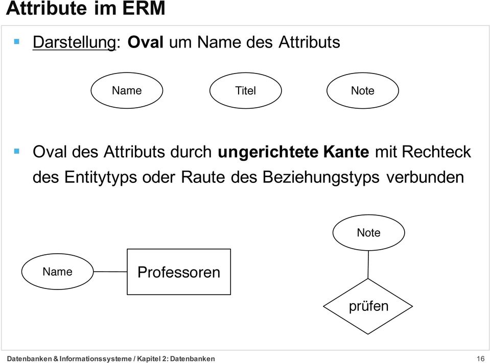 ungerichtete Kante mit Rechteck des Entitytyps oder