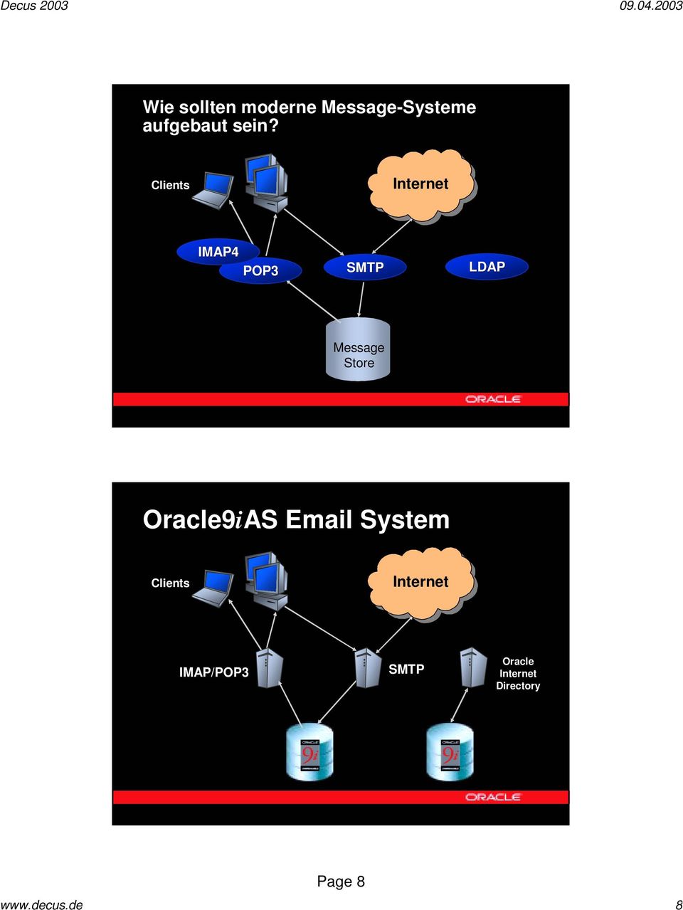 Oracle9iAS Email System Clients Internet IMAP/POP3