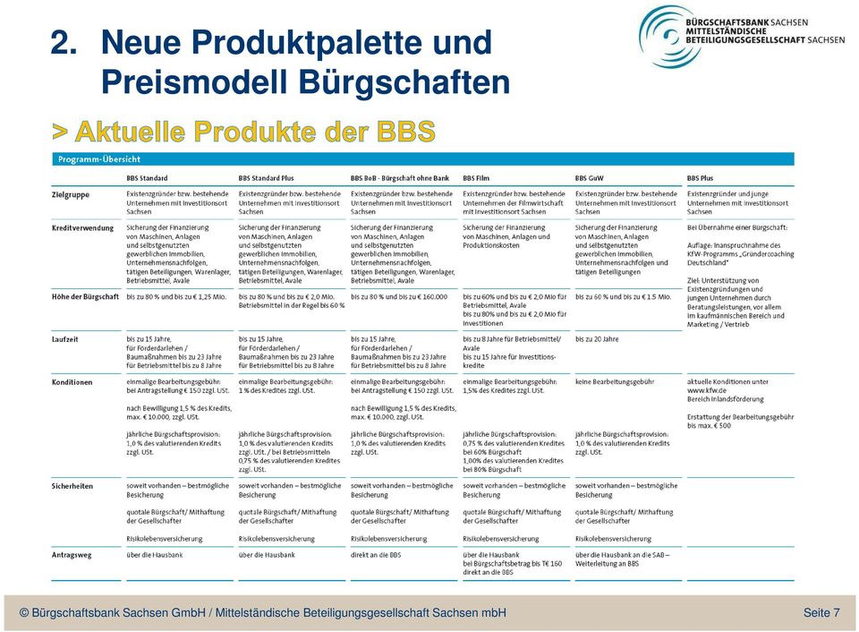 Bürgschaftsbank Sachsen GmbH /