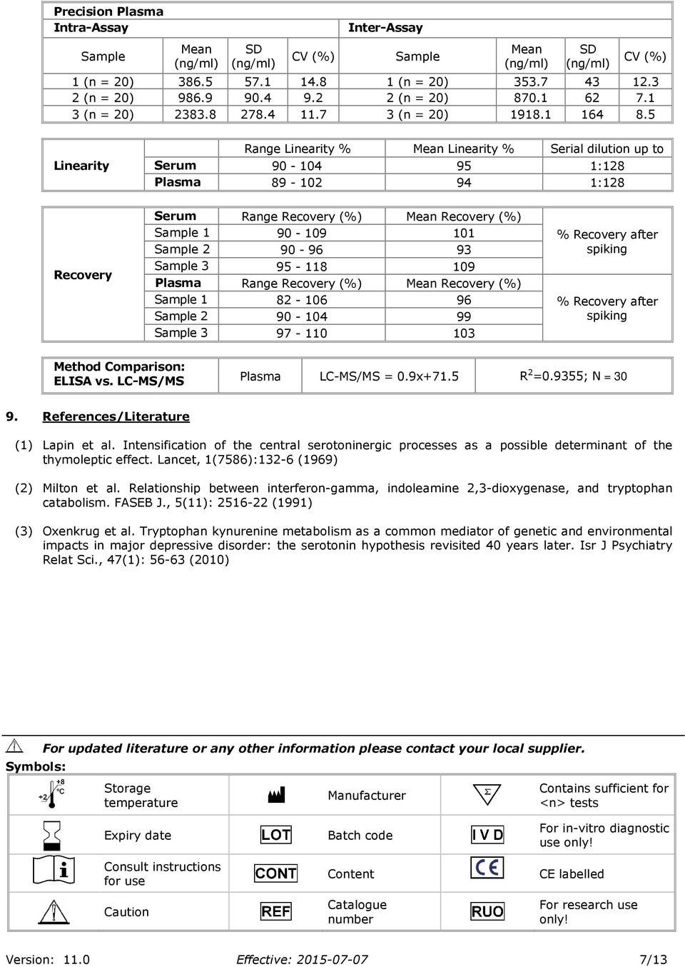 5 Linearity Range Linearity % Mean Linearity % Serial dilution up to Serum 90-104 95 1:128 Plasma 89-102 94 1:128 Recovery Serum Range Recovery (%) Mean Recovery (%) Sample 1 90-109 101 Sample 2