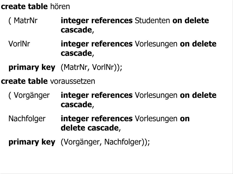 table voraussetzen ( Vorgänger integer references Vorlesungen on delete cascade,