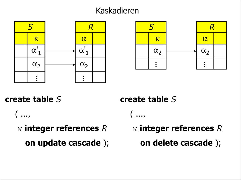 .., κ integer references R on update cascade