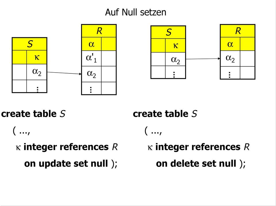 .., κ integer references R on update set null
