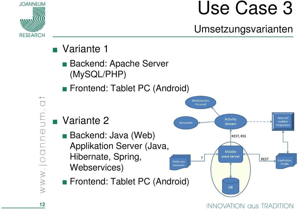 Variante 2 Backend: Java (Web) Applikation Server (Java,