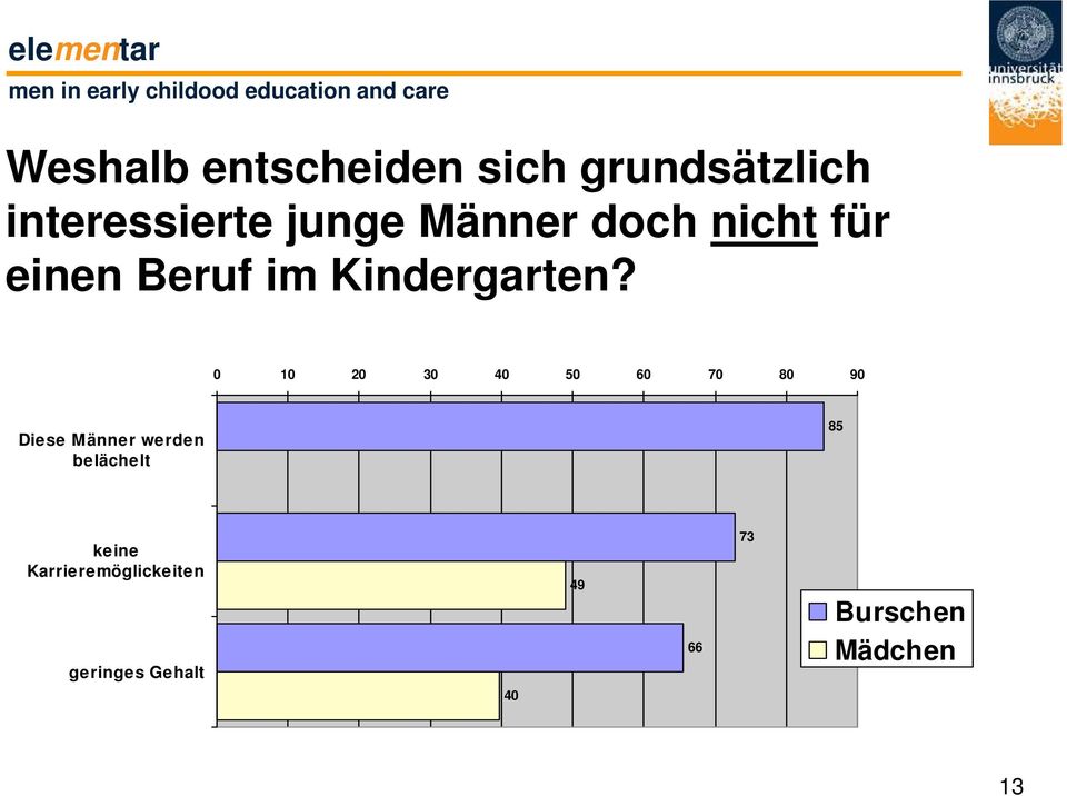 Kindergarten?