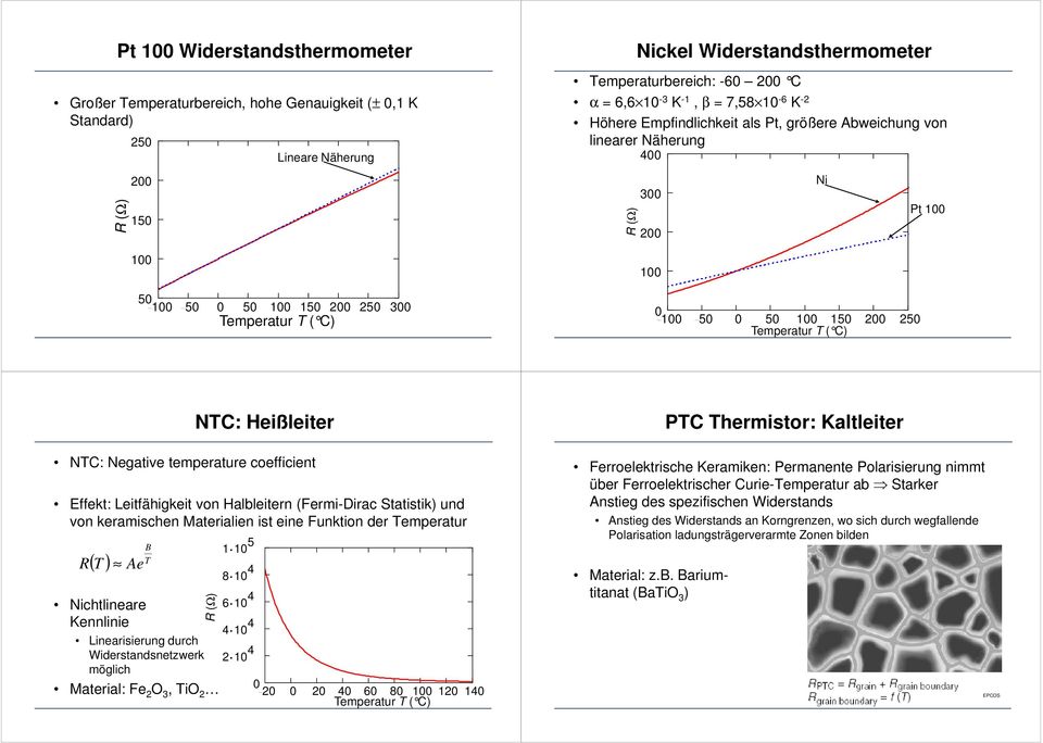 100 150 200 250 Temperatur T ( C Pt 100 NTC: Heißleiter NTC: Negative temperature coefficient Effekt: Leitfähigkeit von Halbleitern (ermi-dirac tatistik und von keramischen Materialien ist eine