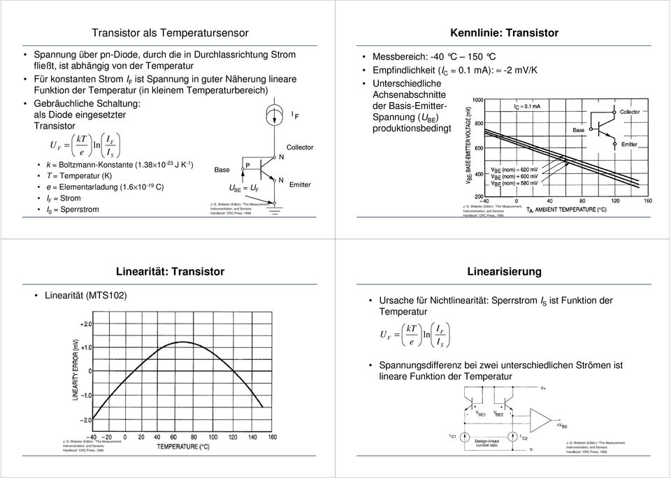 6 10-19 C E = I = trom I = perrstrom Kennlinie: Transistor Messbereich: -40 C 150 C Empfindlichkeit (I C = 0.