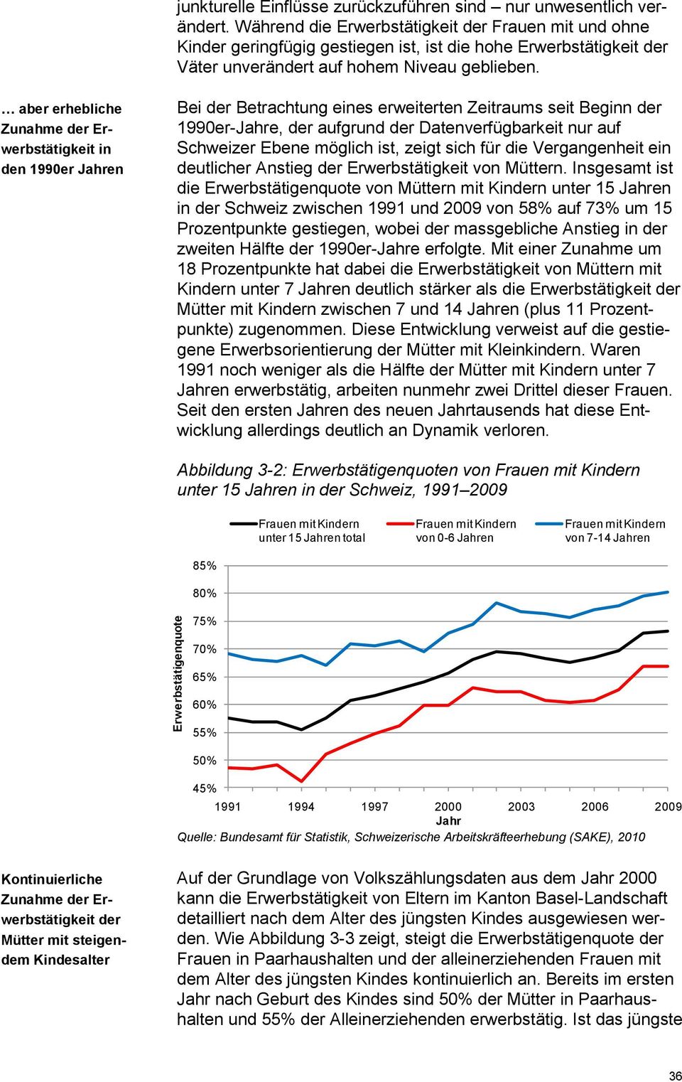 aber erhebliche Zunahme der Erwerbstätigkeit in den 1990er Jahren Bei der Betrachtung eines erweiterten Zeitraums seit Beginn der 1990er-Jahre, der aufgrund der Datenverfügbarkeit nur auf Schweizer
