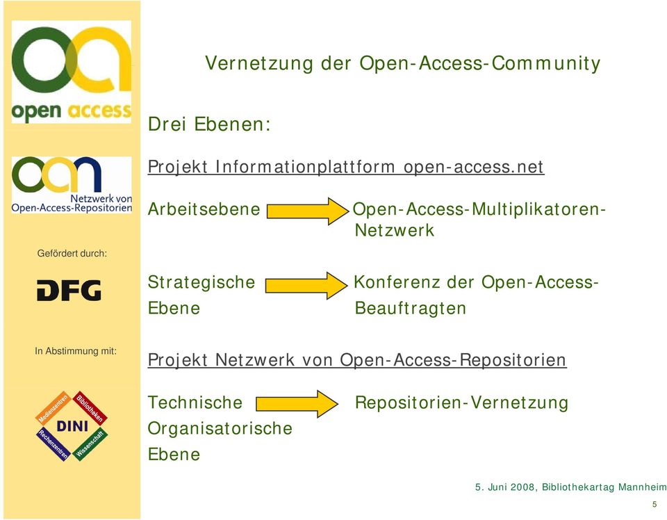 net Arbeitsebene Open-Access-Multiplikatoren- Netzwerk Strategische Konferenz der
