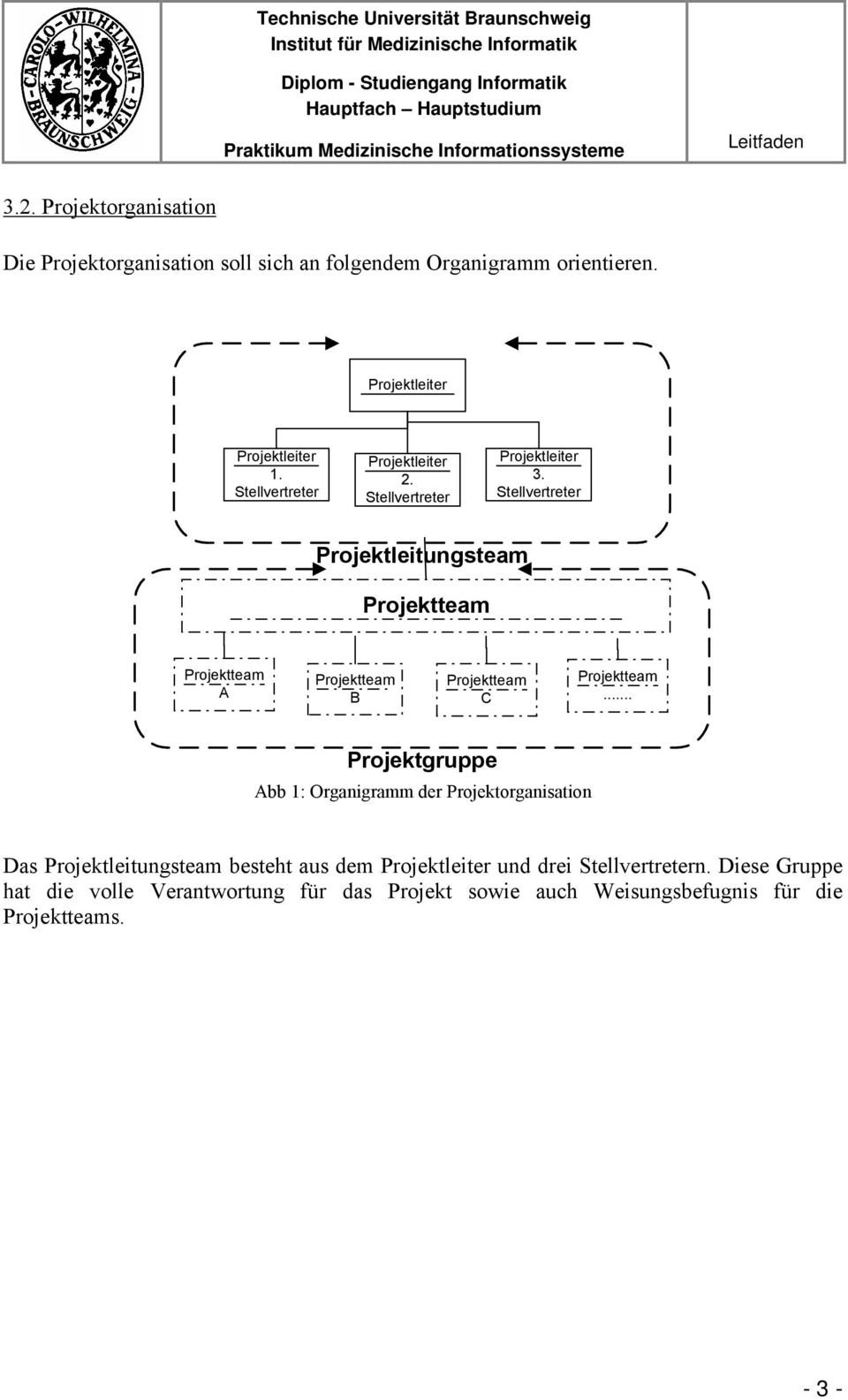 .. Projektgruppe Abb 1: Organigramm der Projektorganisation Das Projektleitungsteam besteht aus dem und drei