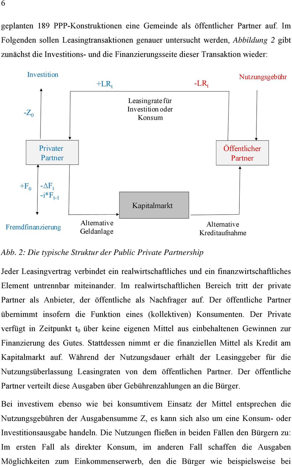 Leaingrate für Invetition oder Konu Privater Partner Öffentlicher Partner +F 0 - F t -i*f t-1 Kapitalarkt Fredfinanzierung Alternative Geldanlage Alternative Kreditaufnahe Abb.