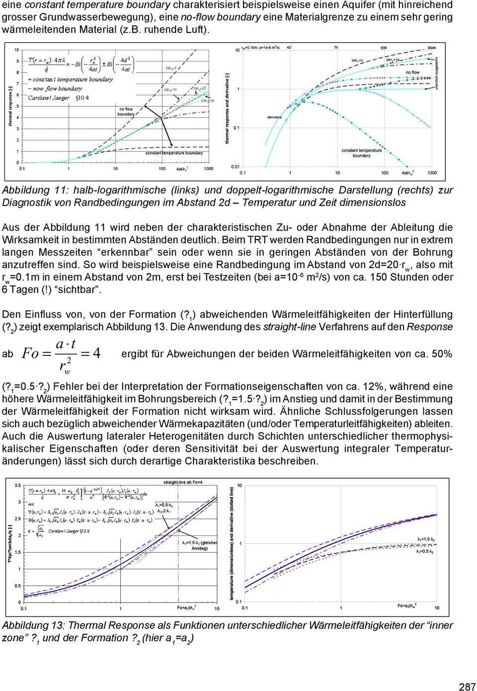 Abbildung 11: halb-logarithmische (links) und doppelt-logarithmische Darstellung (rechts) zur Diagnostik von Randbedingungen im Abstand 2d Temperatur und Zeit dimensionslos Aus der Abbildung 11 wird