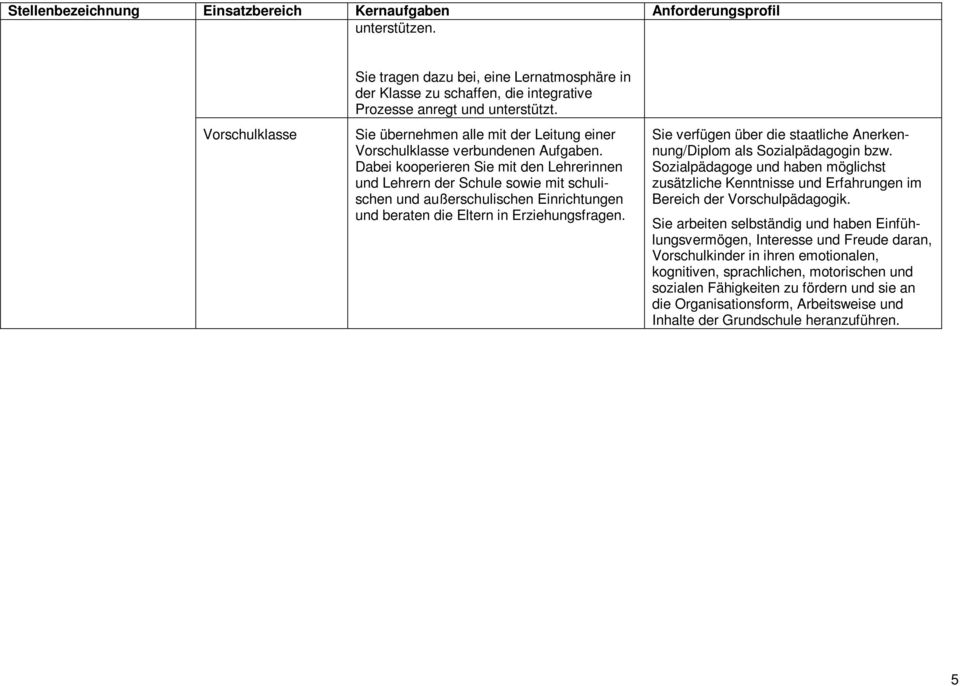 Dabei kooperieren Sie mit den Lehrerinnen und Lehrern der Schule sowie mit schulischen und außerschulischen Einrichtungen und beraten die Eltern in Erziehungsfragen. /Diplom als Sozialpädagogin bzw.